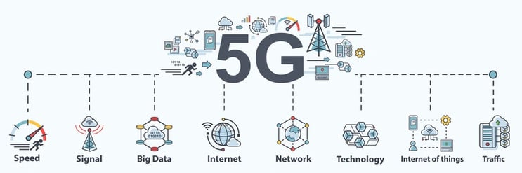 What is 5G and how does it work?