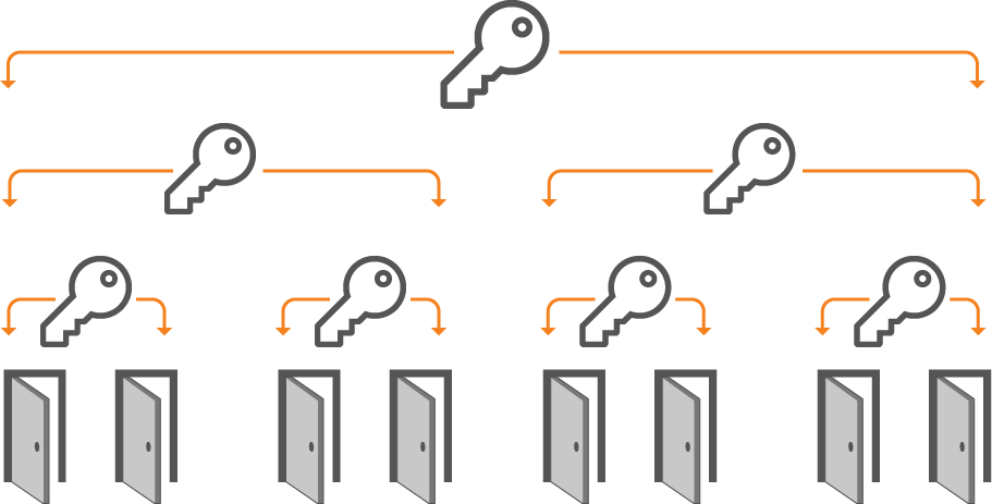 key-management-systems-everything-you-need-to-know